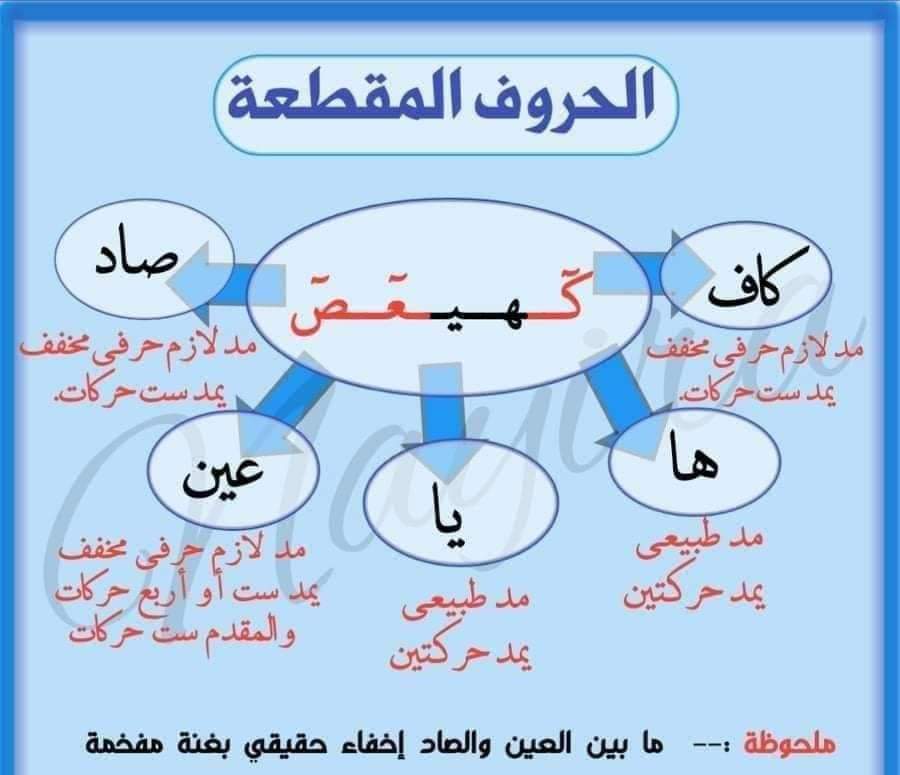 كهيعص